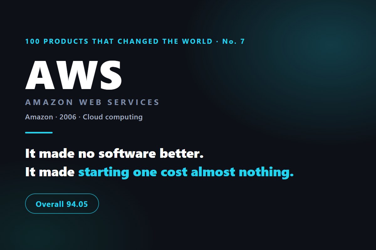 The product history of AWS, and why it ranks 7th