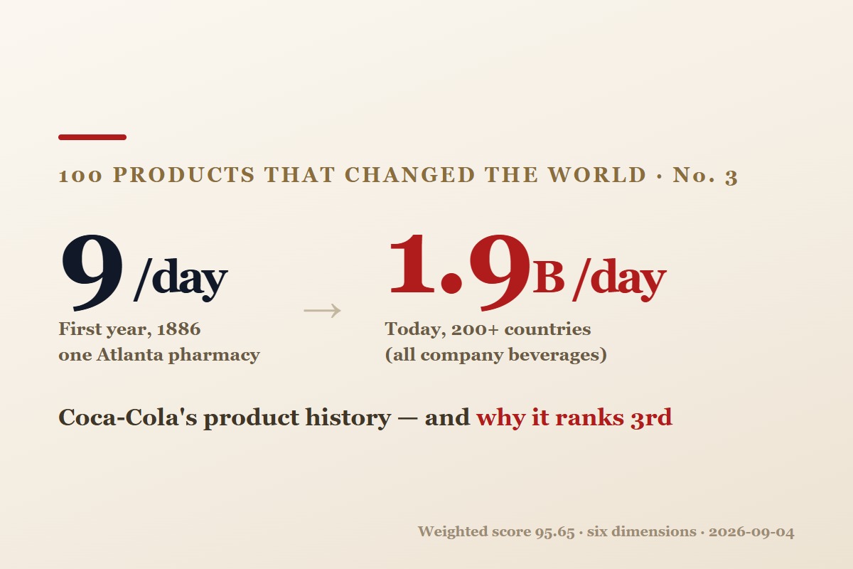 Die Produktgeschichte von Coca-Cola – und warum sie auf Platz 3 steht