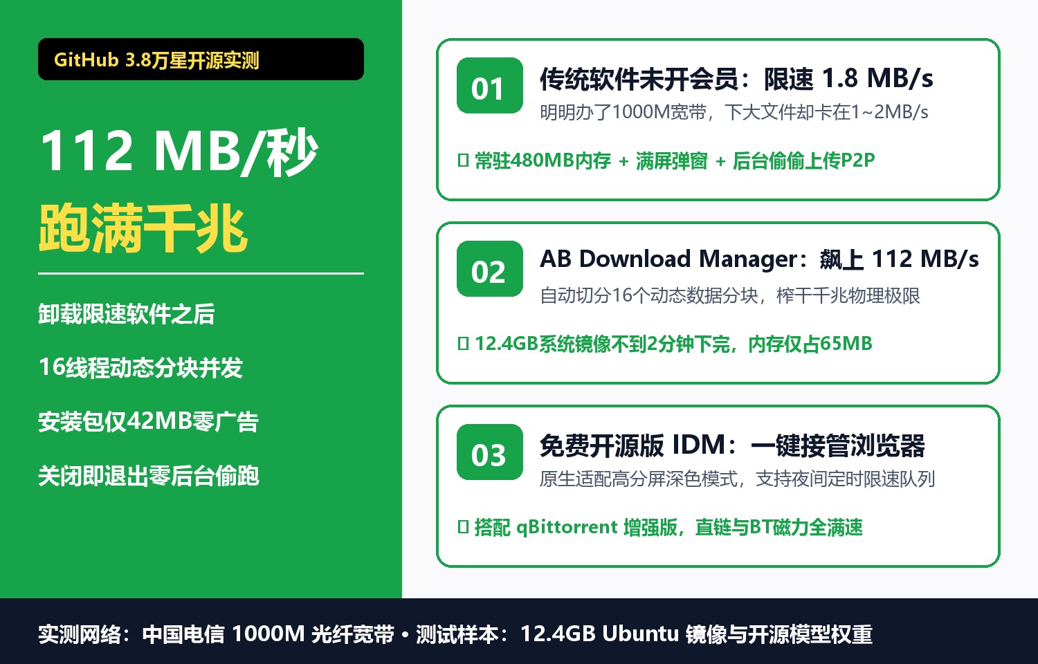 卸载某度网盘和迅雷之后：实测这款GitHub 3.8万星开源下载器，跑满千兆宽带零广告