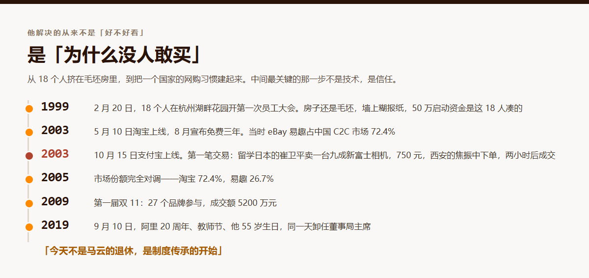 马云与淘宝支付宝时间线：1999年18人在湖畔花园毛坯房、2003年淘宝上线并免费三年、2003年10月15日支付宝第一笔750元相机交易、2005年市场份额对调淘宝72.4%、2009年首届双11成交5200万、2019年9月10日卸任