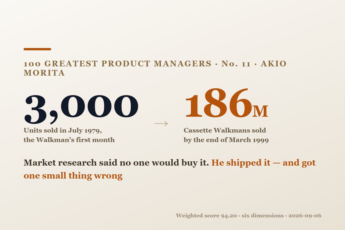 N. 11 dei più grandi product manager: Akio Morita — ci azzeccò sul Walkman e sbagliò su come lo avremmo usato