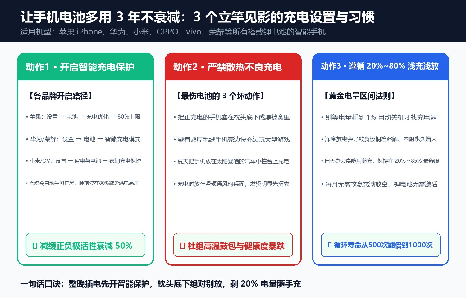 手机锂电池3大寿命真相与黄金保养区间