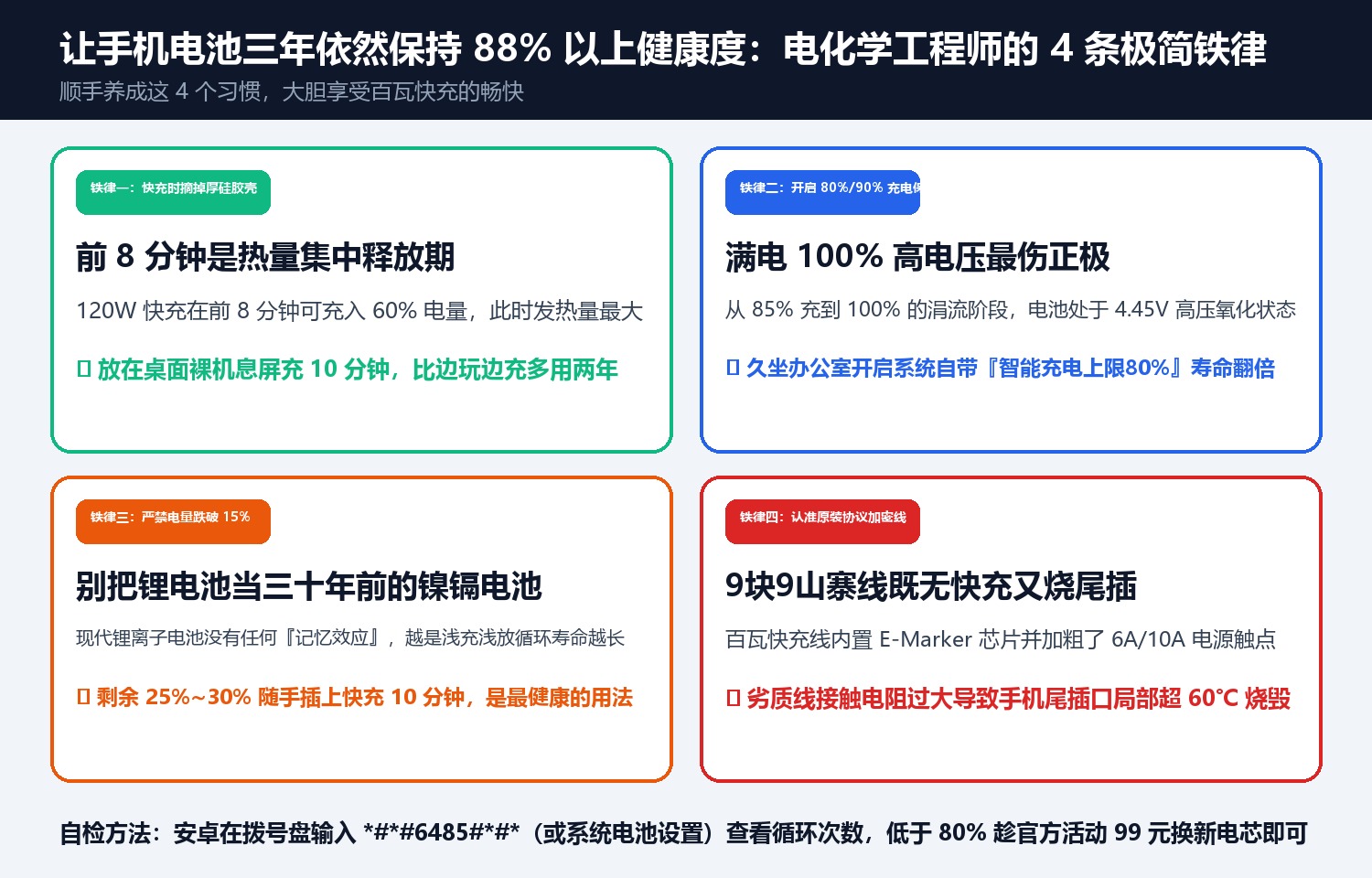 让手机电池三年依然保持 88% 以上健康度：电化学工程师的 4 条极简铁律