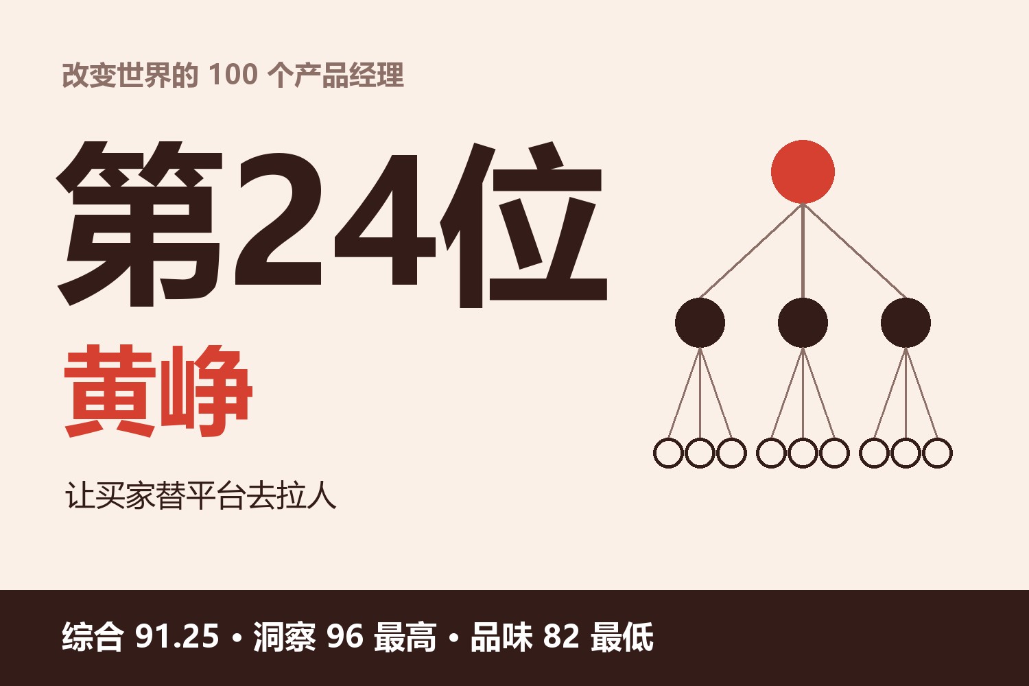 改变世界的100个产品经理·第24位：黄峥