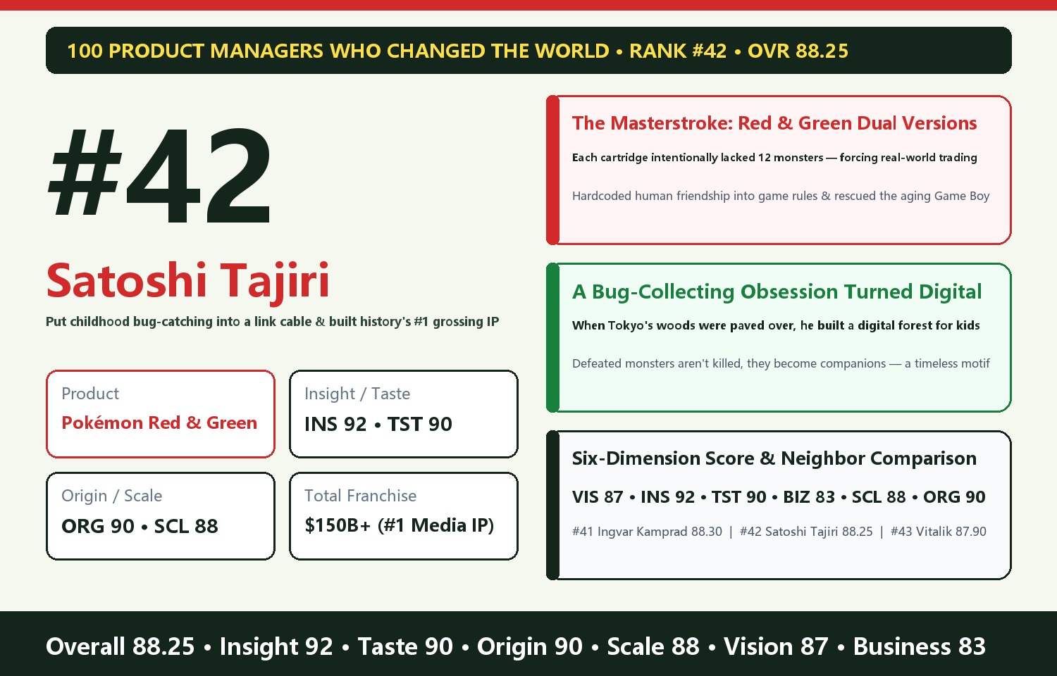 Satoshi Tajiri: Putting a Childhood Forest Inside a Link Cable — How a Bug-Obsessed Outsider Built the Highest-Grossing IP in Human History