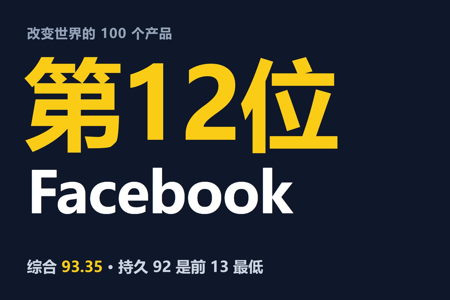 改变世界的100个产品·第12位：Facebook