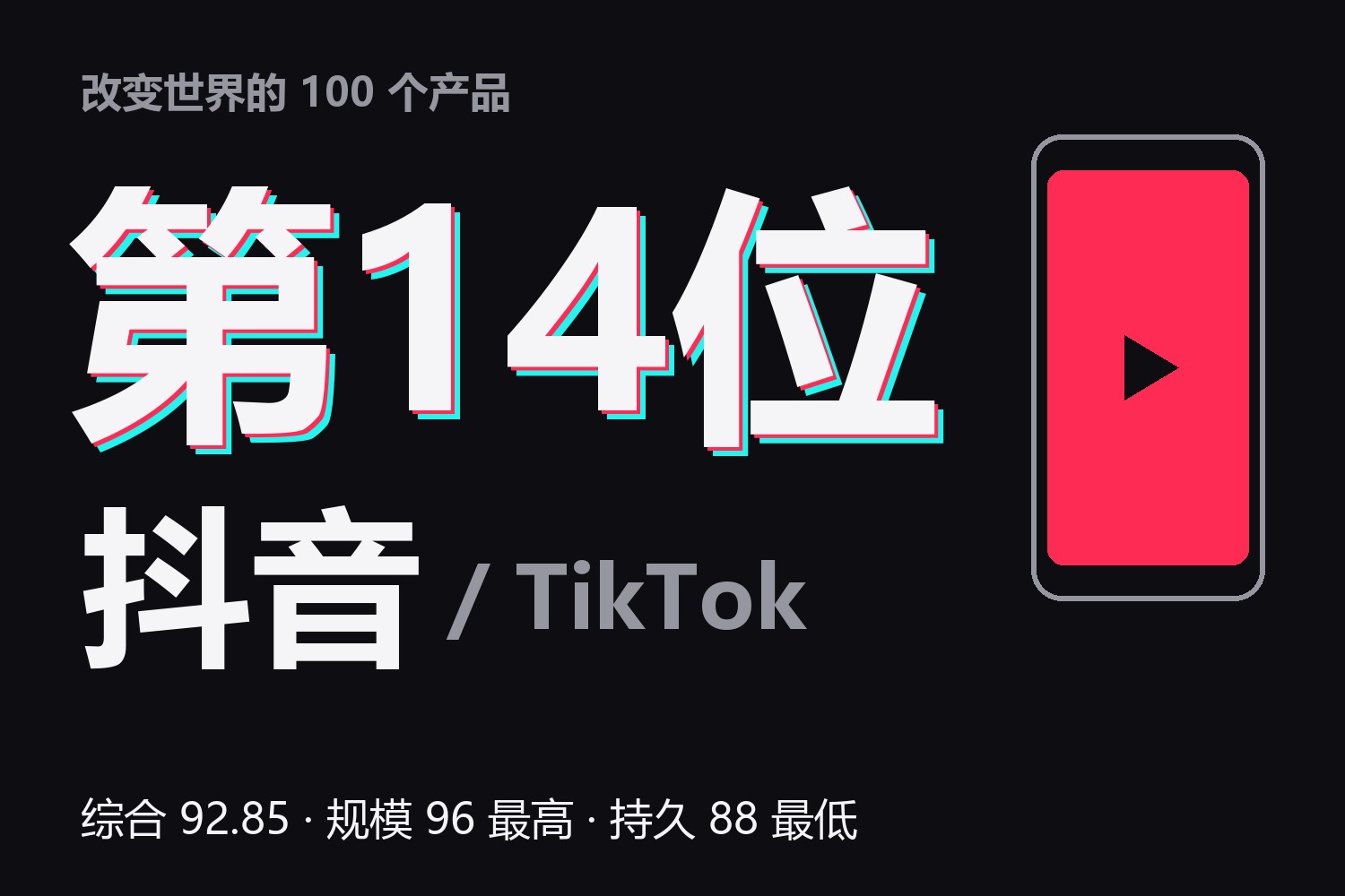 改变世界的100个产品·第14位：抖音 / TikTok