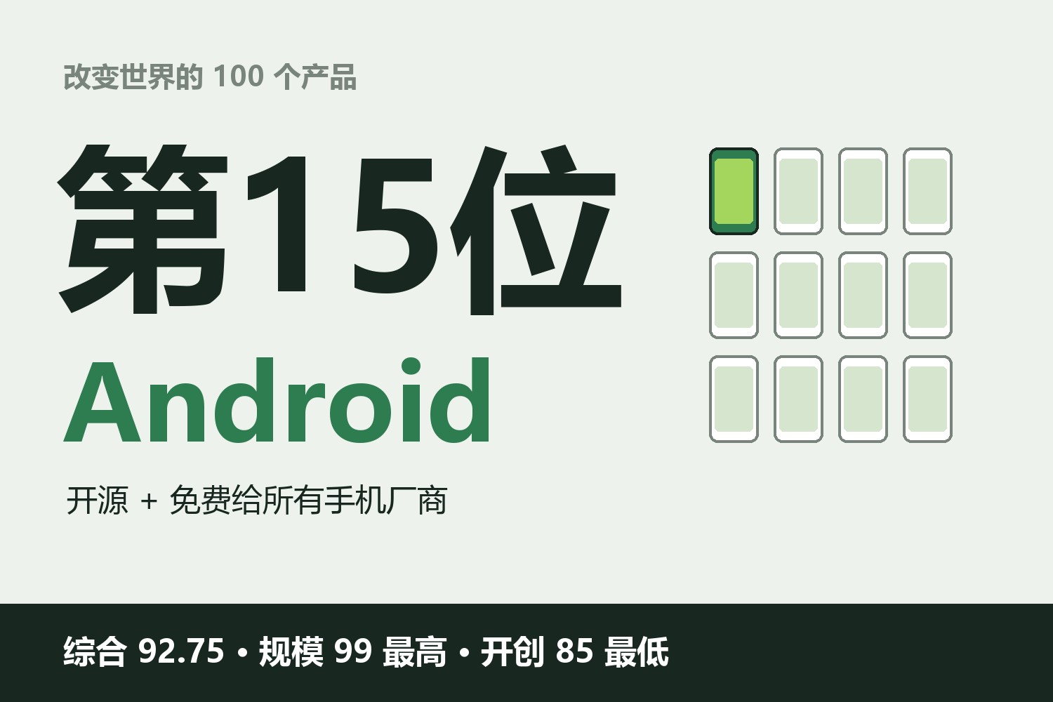 改变世界的100个产品·第15位：Android