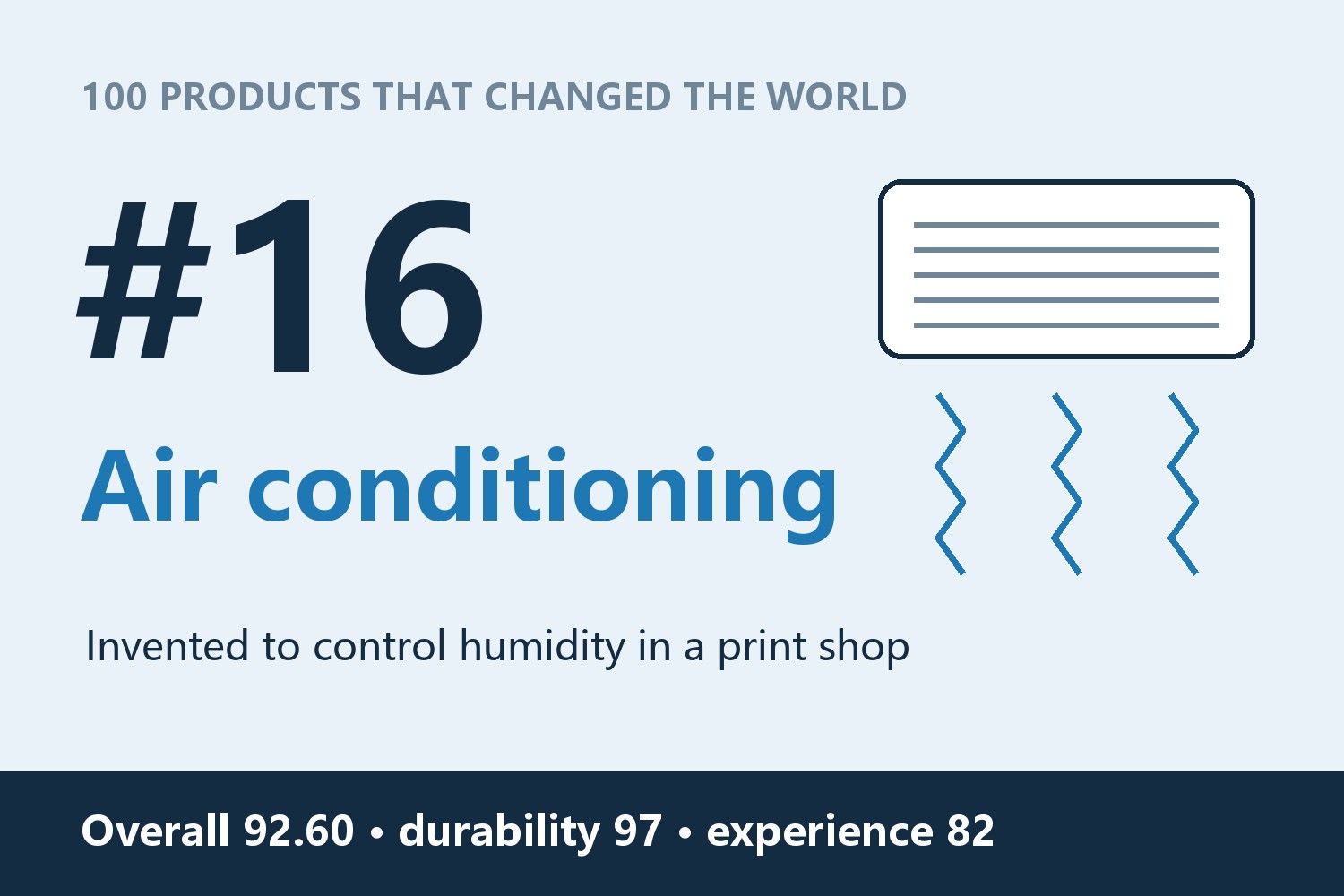 100 Products That Changed the World · #16: Air Conditioning