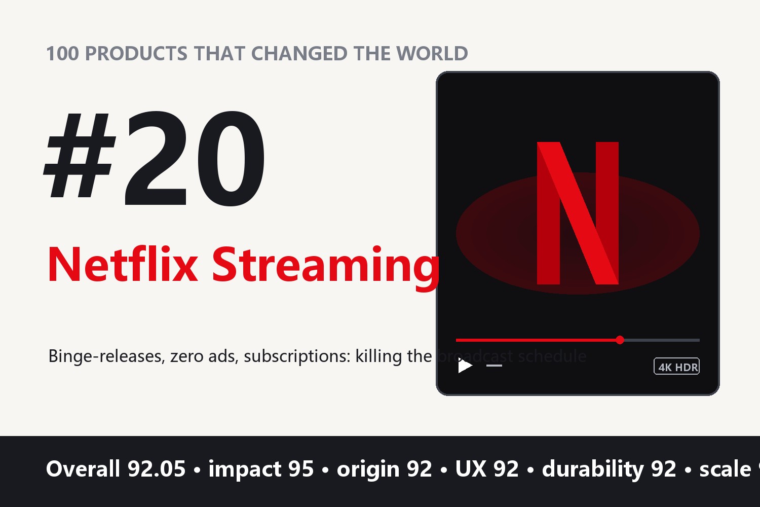 100 Products That Changed the World · #20: Netflix Streaming