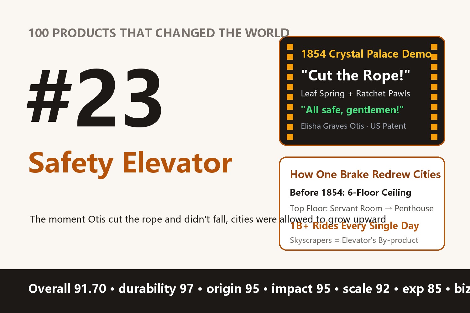 100 Products That Changed the World · #23: The Safety Elevator