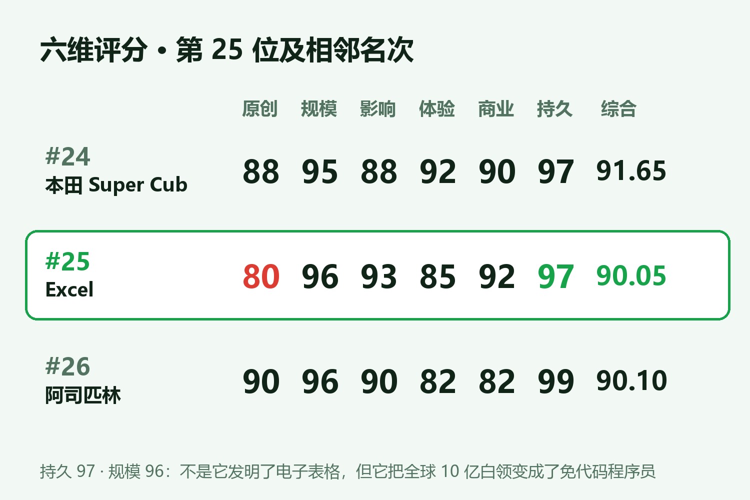 Microsoft Excel 六维评分卡