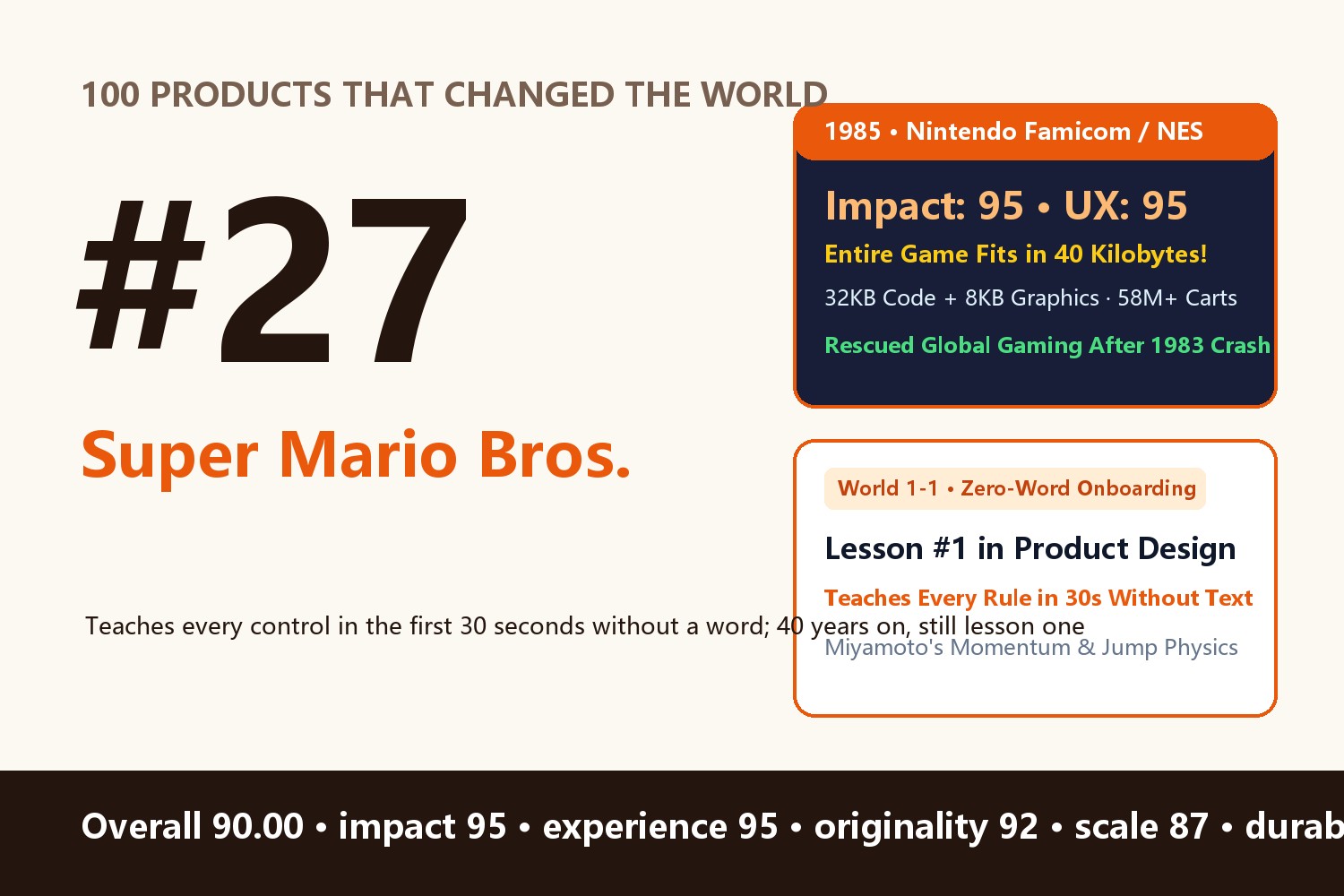 Super Mario Bros.: How a 40-Kilobyte Cartridge Taught Humanity to Play in 30 Seconds Without a Single Word of Text