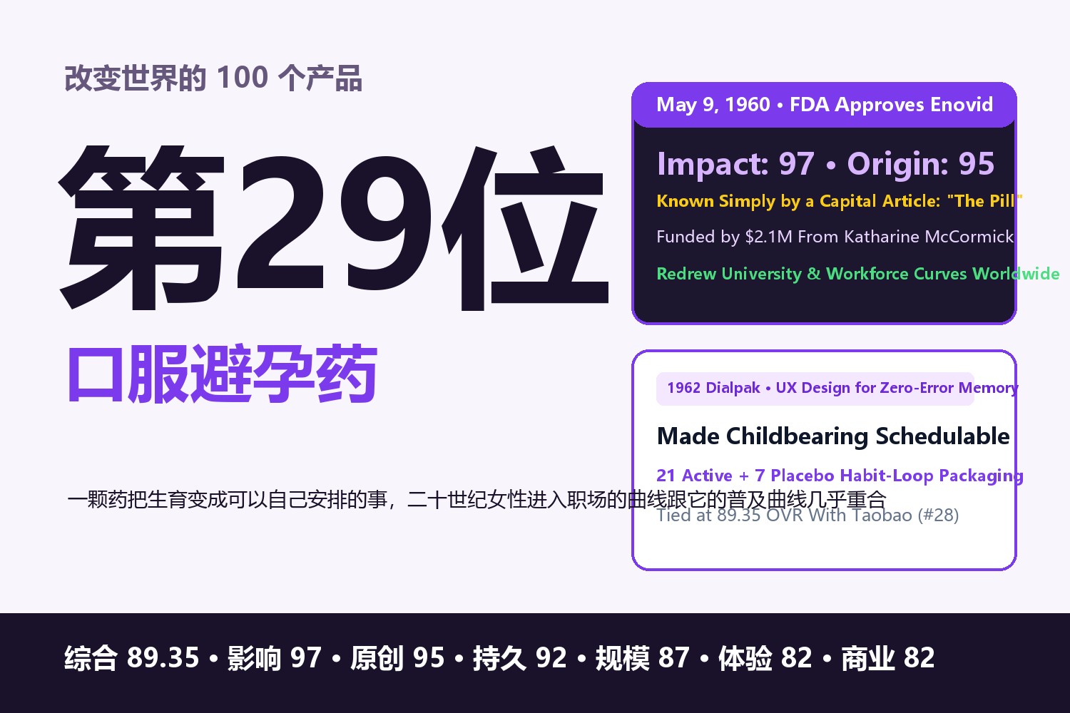 口服避孕药：一颗唯一不需要写名字的药片，如何把女性进入大学与职场的曲线彻底改写？
