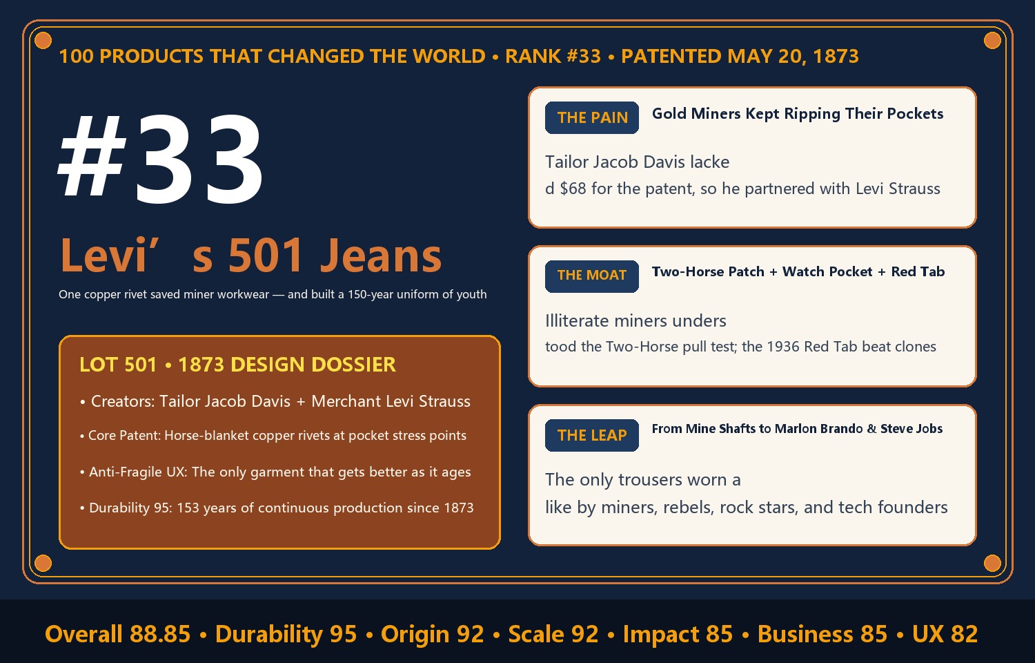 Levi’s 501 Jeans: How a Two-Cent Copper Rivet Kept Miner Workwear Alive for 150 Years — and Turned It into the Uniform of Youth