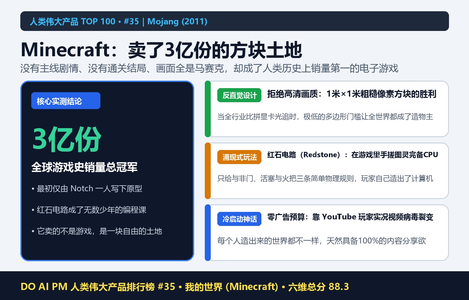 人类伟大产品 TOP 100 · #35｜我的世界（Minecraft）：没有剧情、画面像十年前，为什么能卖出 3 亿份成为人类历史销量第一？