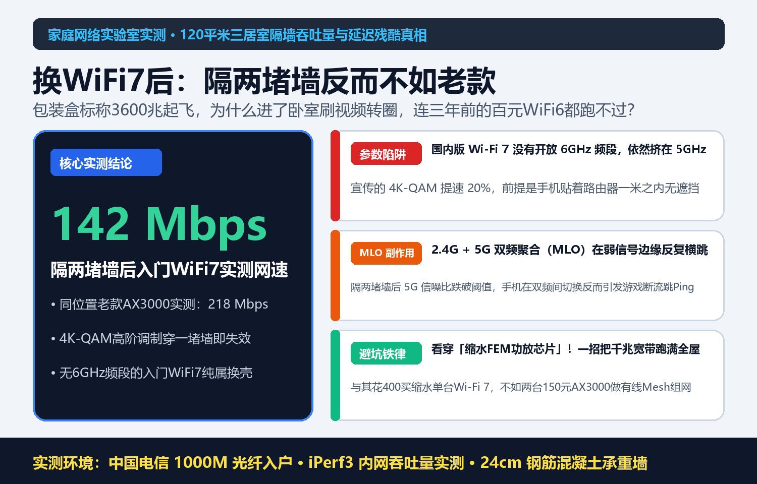 花400块换了WiFi7路由器后：实测隔两堵墙网速，为什么还不如三年前的百元老款