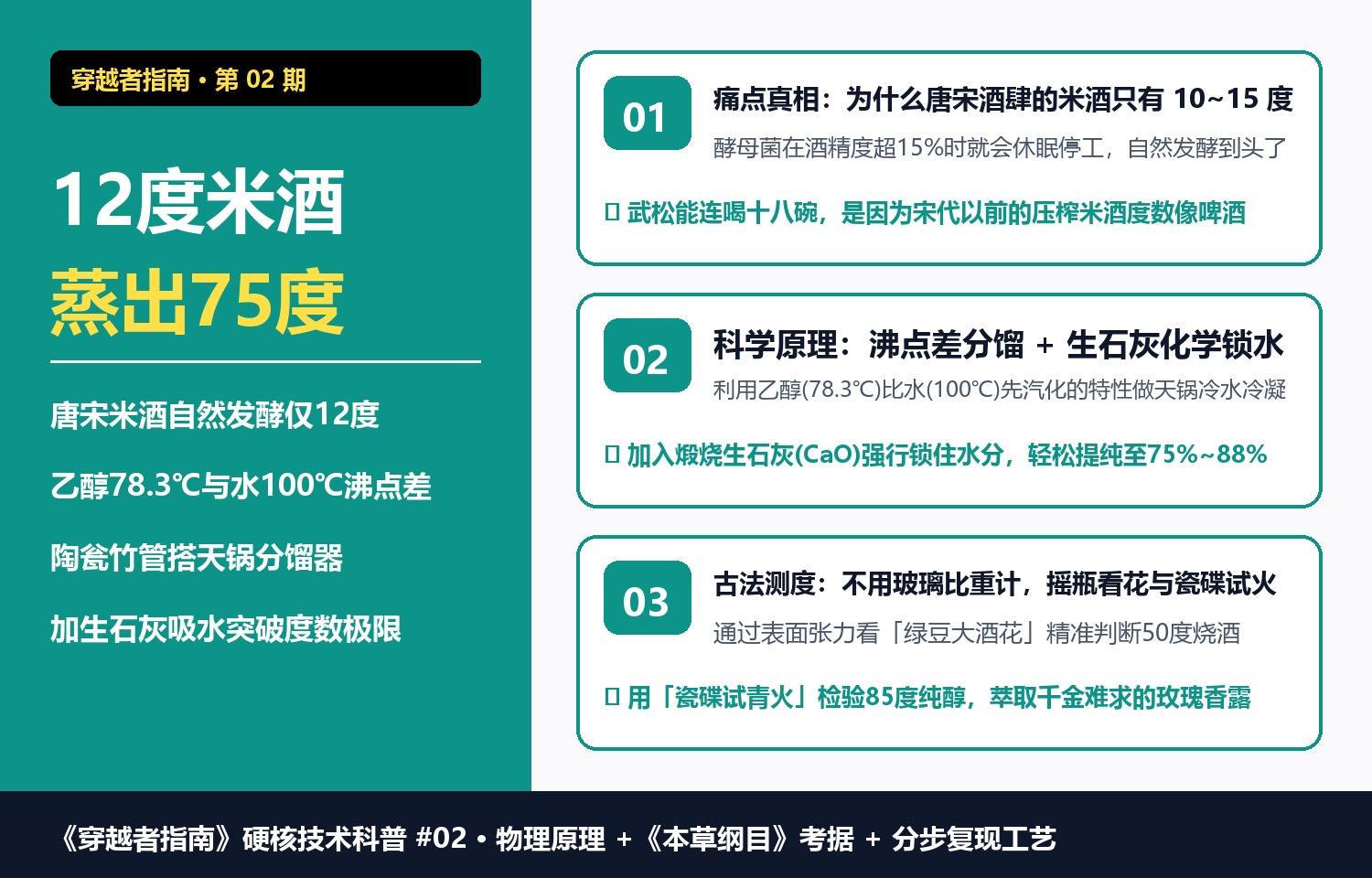 穿越者指南 #02｜回到古代连口高度酒都没有：教你用发酸米酒与生石灰，蒸出75度纯粮烈酒