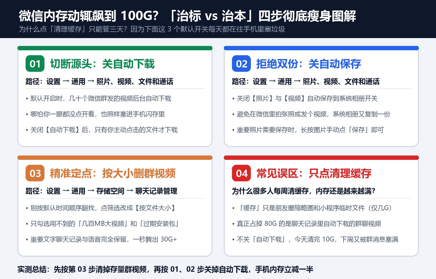 微信内存暴涨的3个自动下载开关与4象限清理矩阵